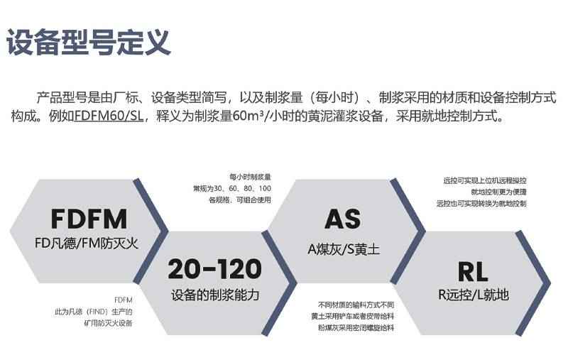 灌漿防滅火設(shè)備的型號，為FDFM系列